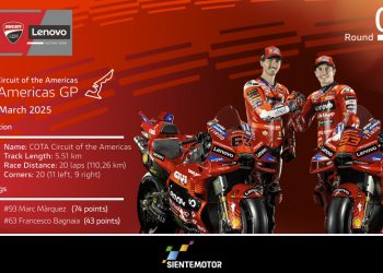MotoGP: El Ducati Lenovo Team aterriza en Austin con Marc Márquez líder y Bagnaia en busca del renacer