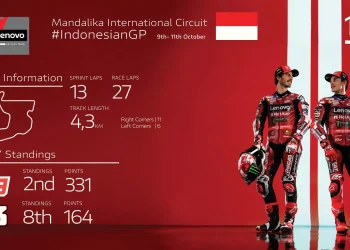 Marc Márquez llega a Indonesia a solo dos puntos del liderato del mundial