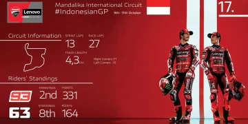 Marc Márquez llega a Indonesia a solo dos puntos del liderato del mundial