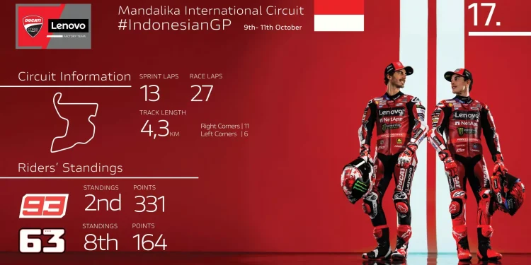 Marc Márquez llega a Indonesia a solo dos puntos del liderato del mundial